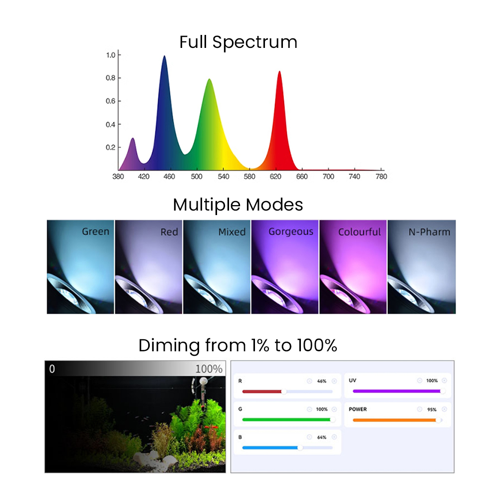 Volledig spectrum Bluetooth 3. - Planted Aquarium With Fish recensie en prijs